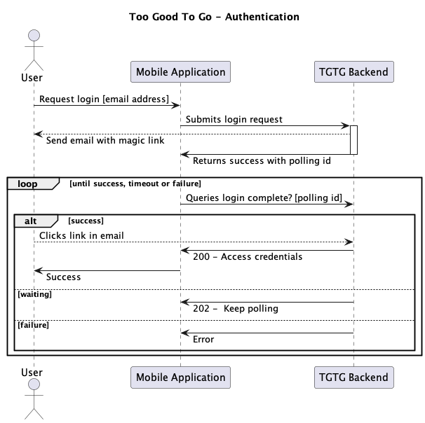 too good to go auth flow